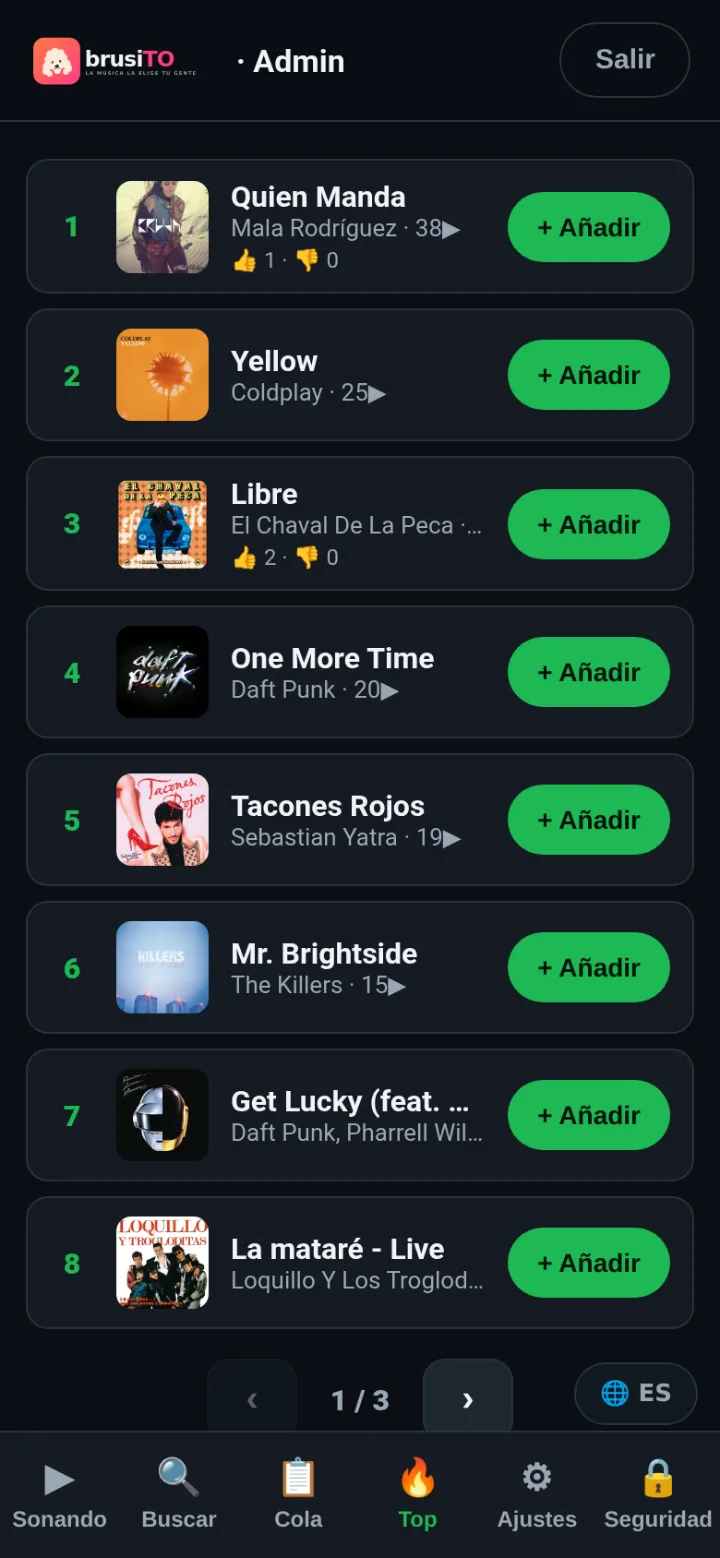 El top de lo más sonado en la consola de administración